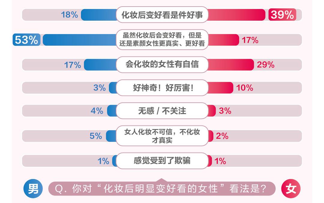 《觅优发布颜控男女图鉴报告 男生更喜欢女生素颜》