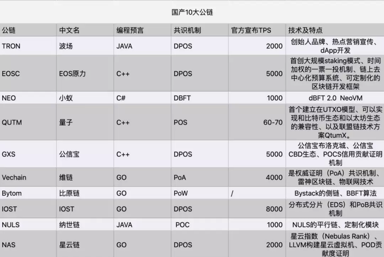 eos原力上榜盘点十大国产公链技术创新哪家强