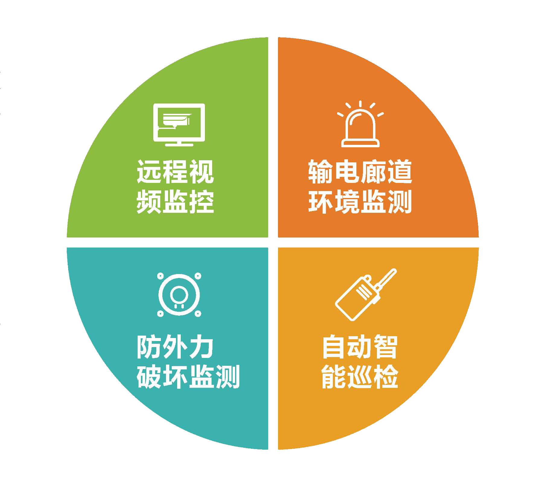 广州尚能捷报输电线路在线视频监测系统电网项目同步安装