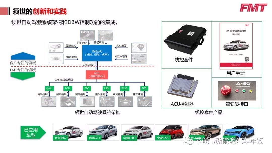 新能源汽車整車控制器創新與實踐