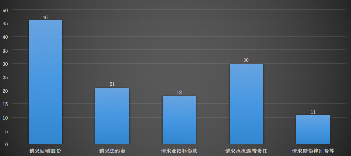 1.5亿欠款，王思聪被限高，全部源于一次失败的对赌