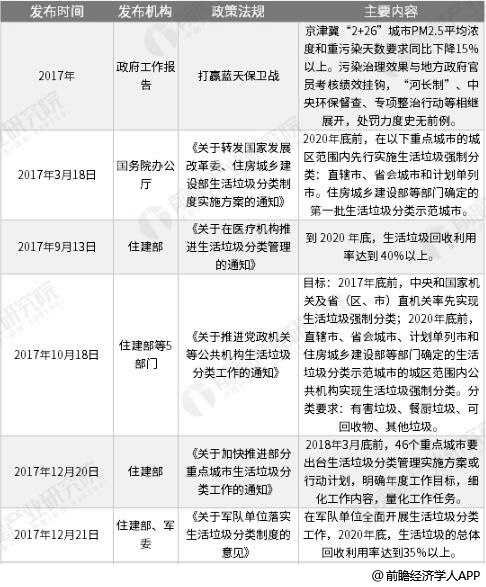 2019年中国及各省市环保产业政策汇总分析 支持力度不