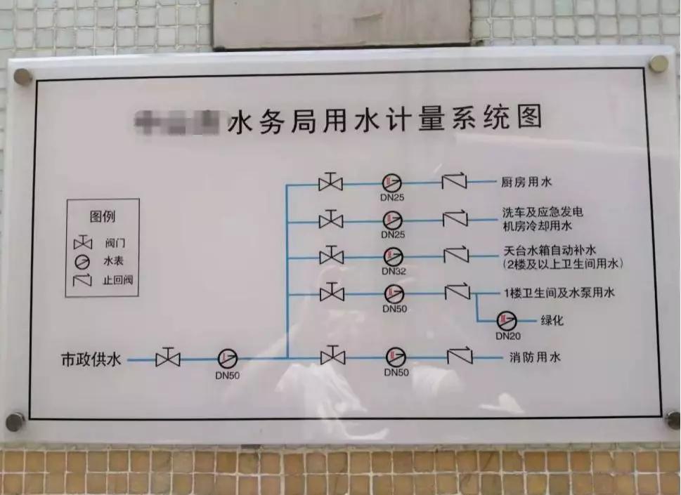 给水管道井水表安装图图片