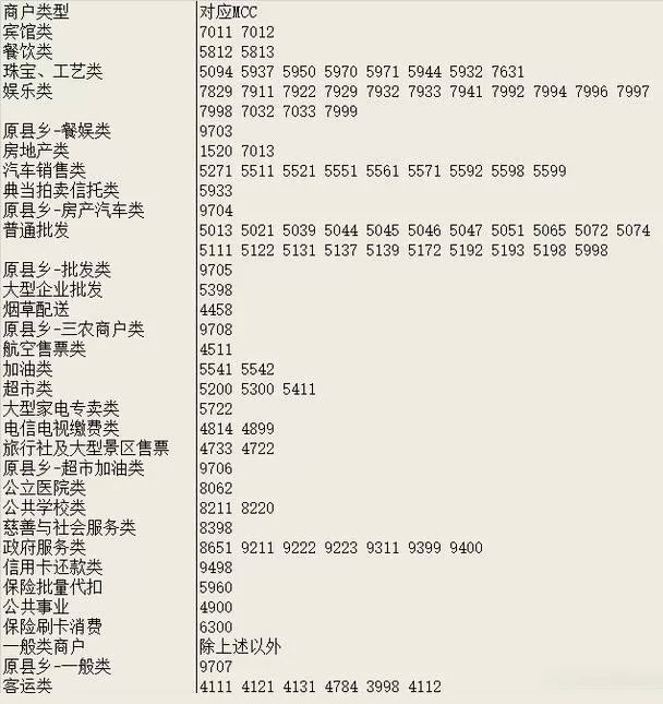 银行流水代码一览表 来自搜狐网