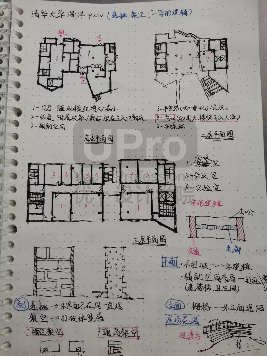 案例抄绘10清华大学海洋中心