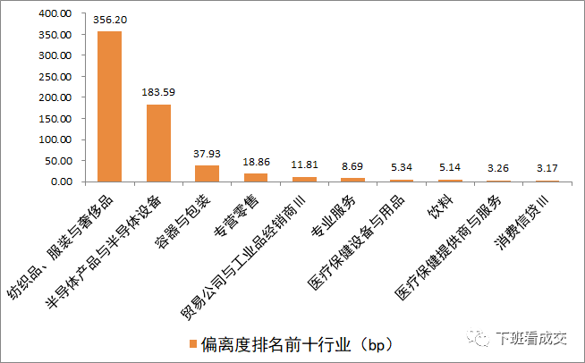 從省份的角度來看,海南地區成交稍有異常偏離,18華聞傳媒mtn001.