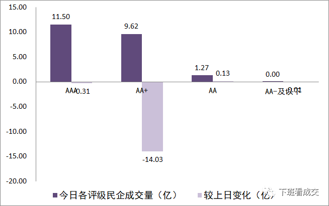 從省份的角度來看,海南地區成交稍有異常偏離,18華聞傳媒mtn001.