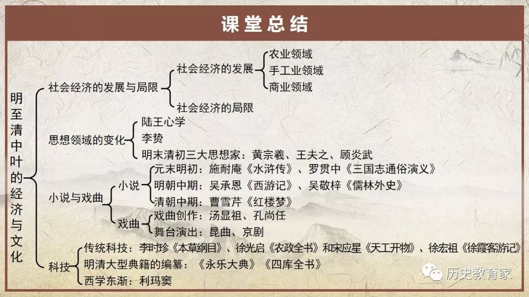教学研究中外历史纲要上第15课明至清中叶的经济与文化