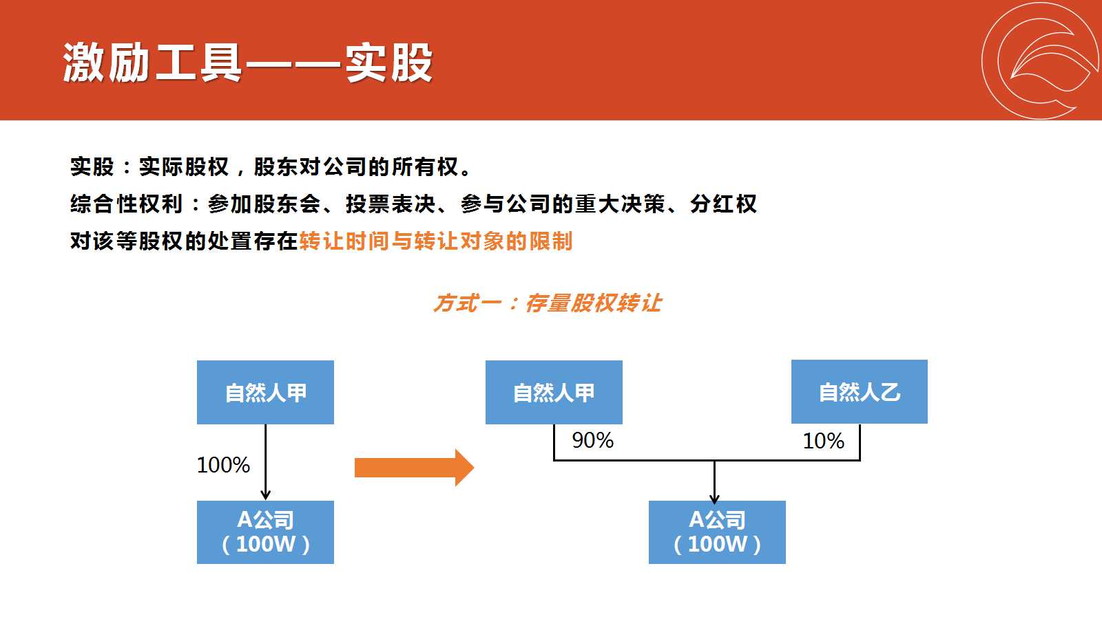 公司股权激励法律操作实务