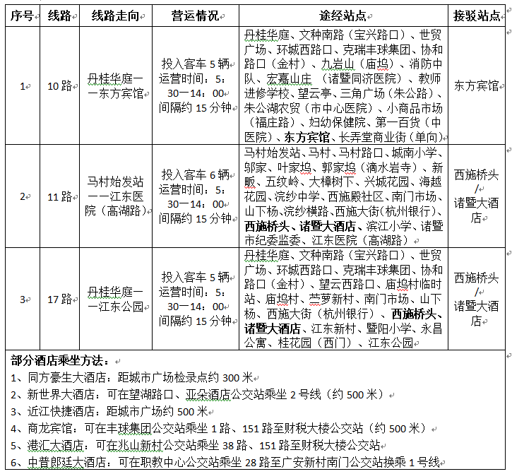 本週日諸暨將發生大事23條公交線路停用