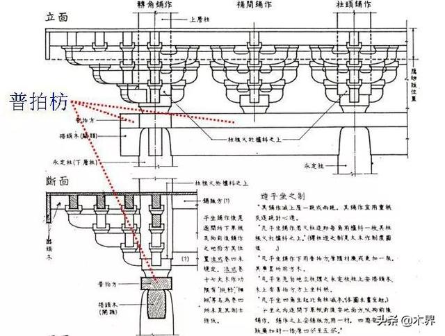 木界中国古建筑之第1瑰宝佛光寺东大殿