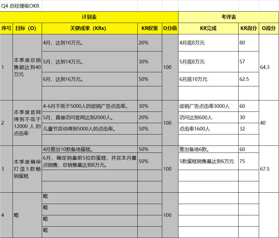 年度okr模板图片