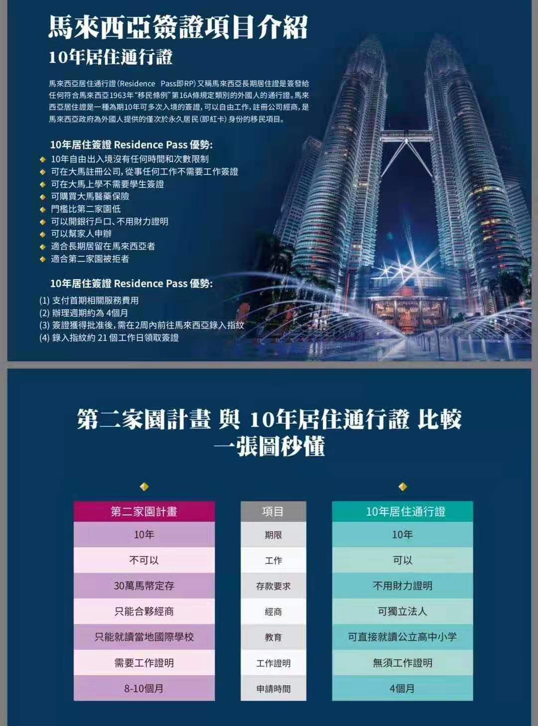 2019馬來西亞10年居住簽證residencepass