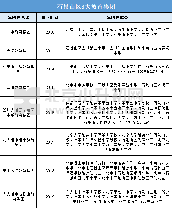 关注丨人大附中石景山学校教育集团成立!石景山区8大集团已配齐