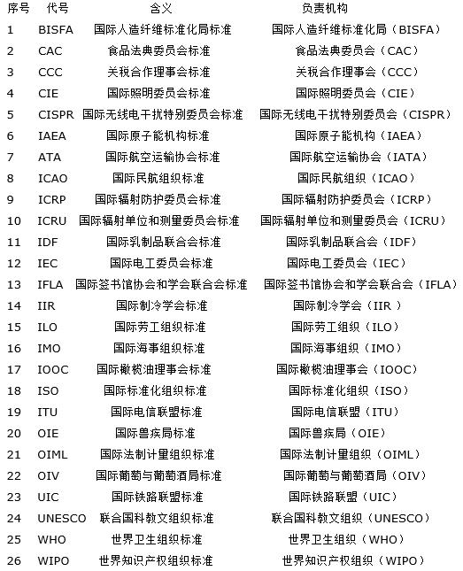 实验室标准代号除了gb你还知道哪些