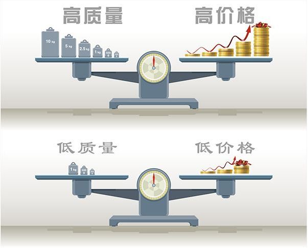 消费市场品质化品质决定价值