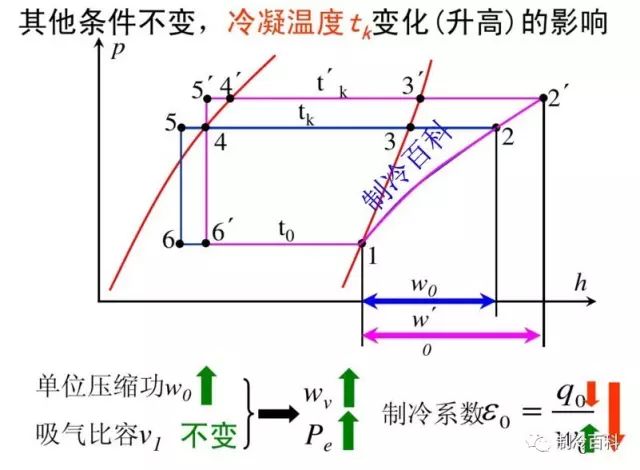 制冷百科的个人展示页