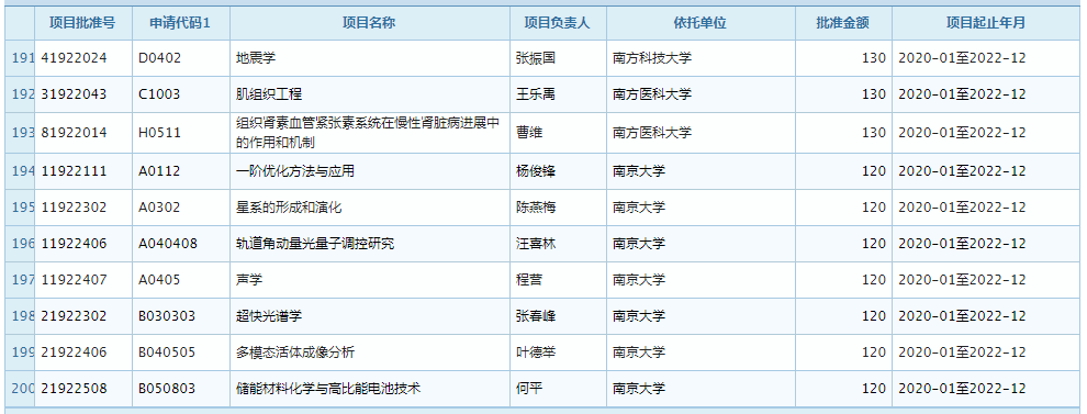 卻由於各種原因轉而申請優青,而且優青的平均年齡相比傑青要年輕好幾