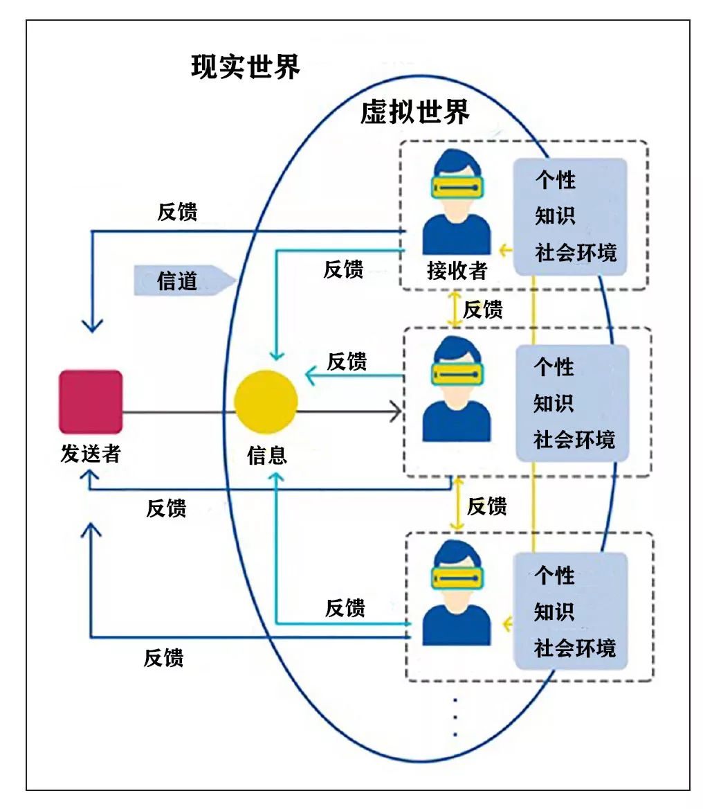 区别于传统新闻生产模式,"沉浸式新闻"传播模型和vr新闻结构模型究竟