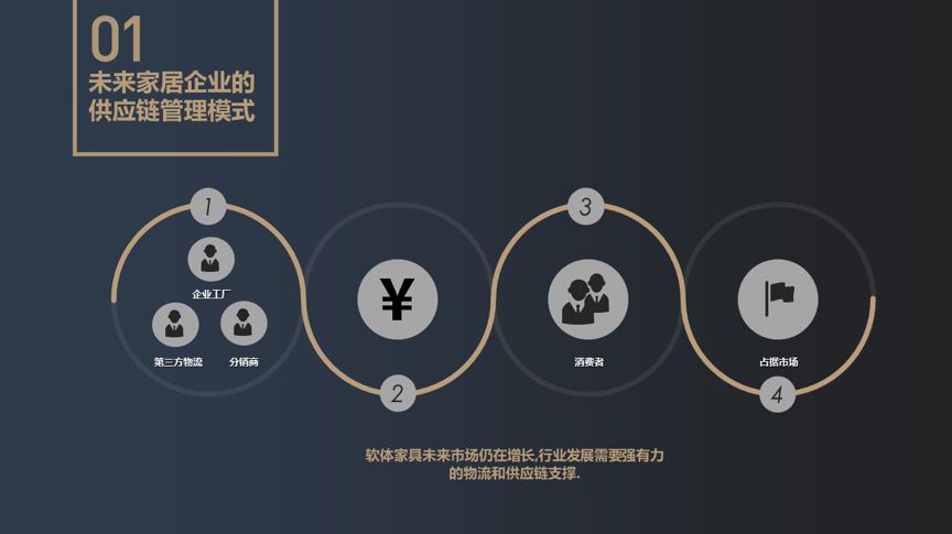 家具拼单平台：让家居生活更美好