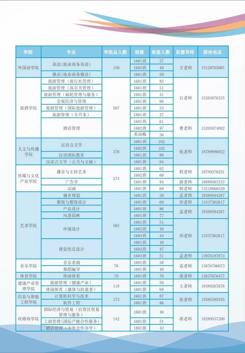 三亚学院2020届毕业生生源及专业介绍