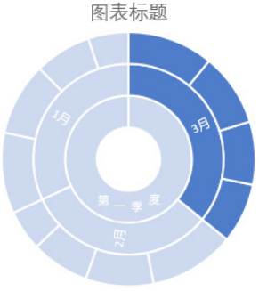 高手暗箱:高級excel圖表製作技巧解密