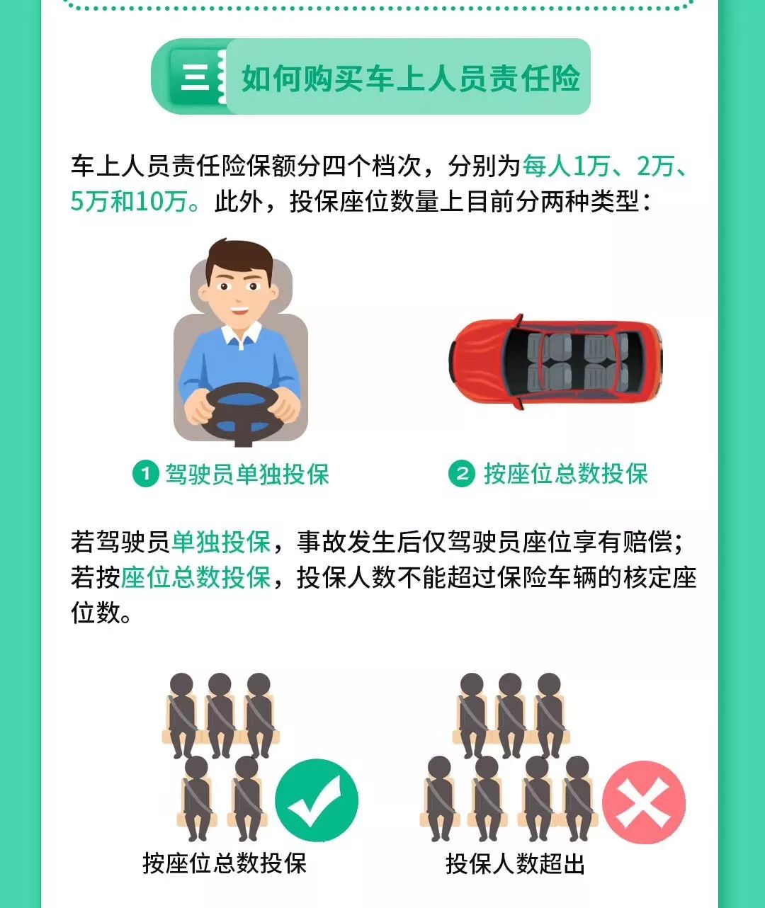 【车上人员责任险什么意思】机动车第三者责任保险是什么意思