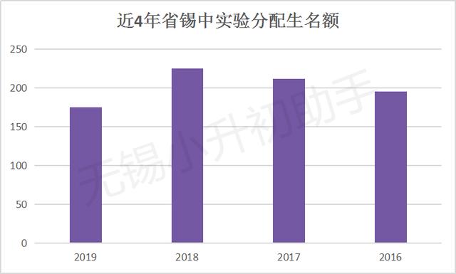 无锡天一中学和省锡中实力不可小觑(图10)