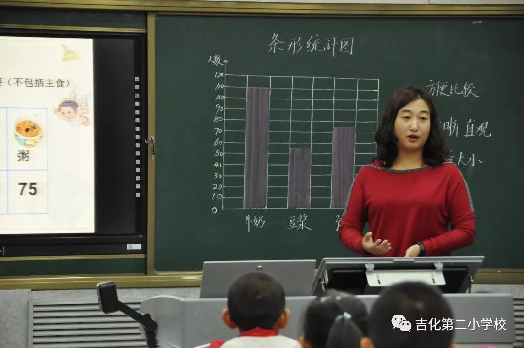 李金凤老师执教《条形统计图》英语学科王丹老师执教《unit5 colors