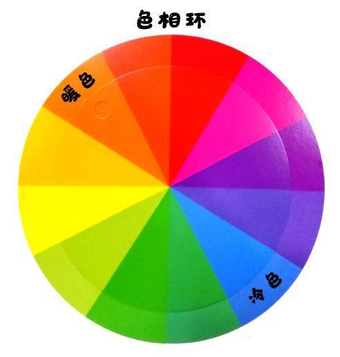 在色相环上,找出三原色:红黄蓝,再找出间色:橙绿紫,再看看剩下了哪些