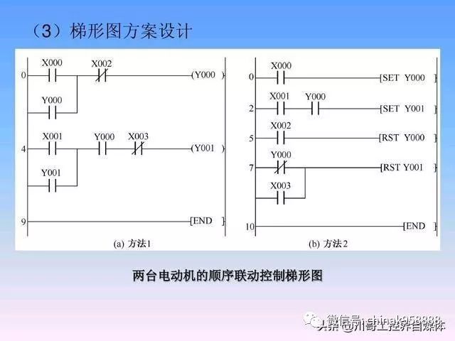 五,定时器电路梯形图.