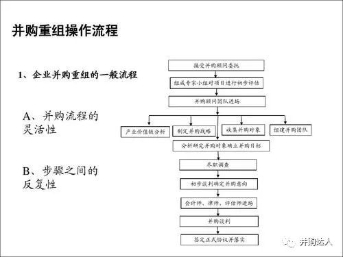 企业战略咨询：引领未来发展的导航灯