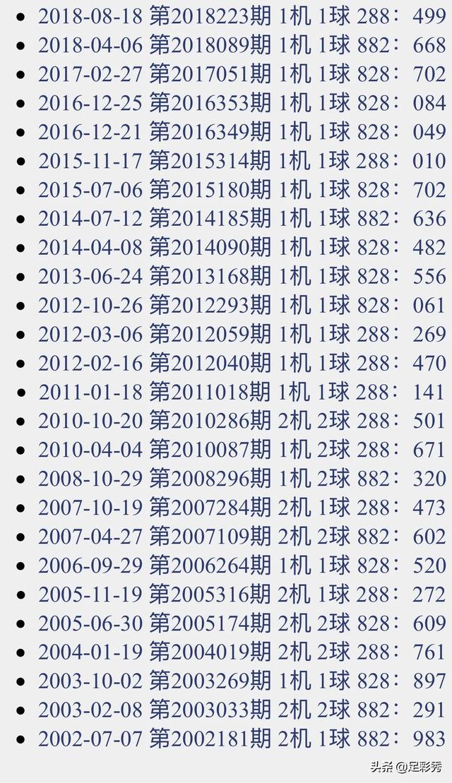 参考 足彩秀胆码:248(金胆:8 足彩秀四码:2468(含组三 足彩秀五码