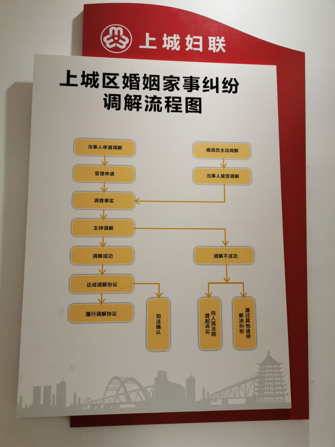 上城区婚姻家事纠纷调解中心尚家和工作室亮相迎来市委副市记张仲灿来