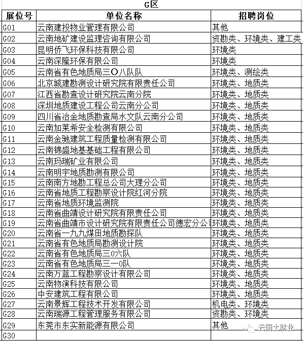 雲南國土資源職業學院2019屆畢業生就業暨2020屆畢業生頂崗實習雙向