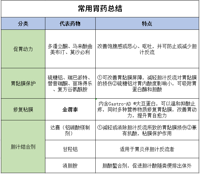 消化科医生,这4个胃病治不好胃癌就会来了,赶紧抓紧时间治,不然真的迟