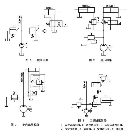 减压阀应用及其注意事项