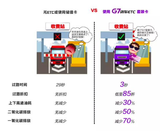 g7貨車etcobu套裝正式發行過路效率將重磅升級