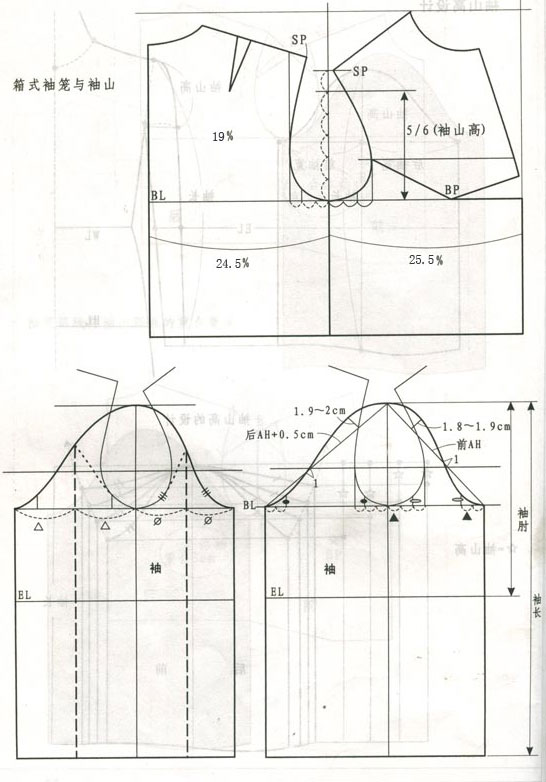 图解袖山高技巧才智服装