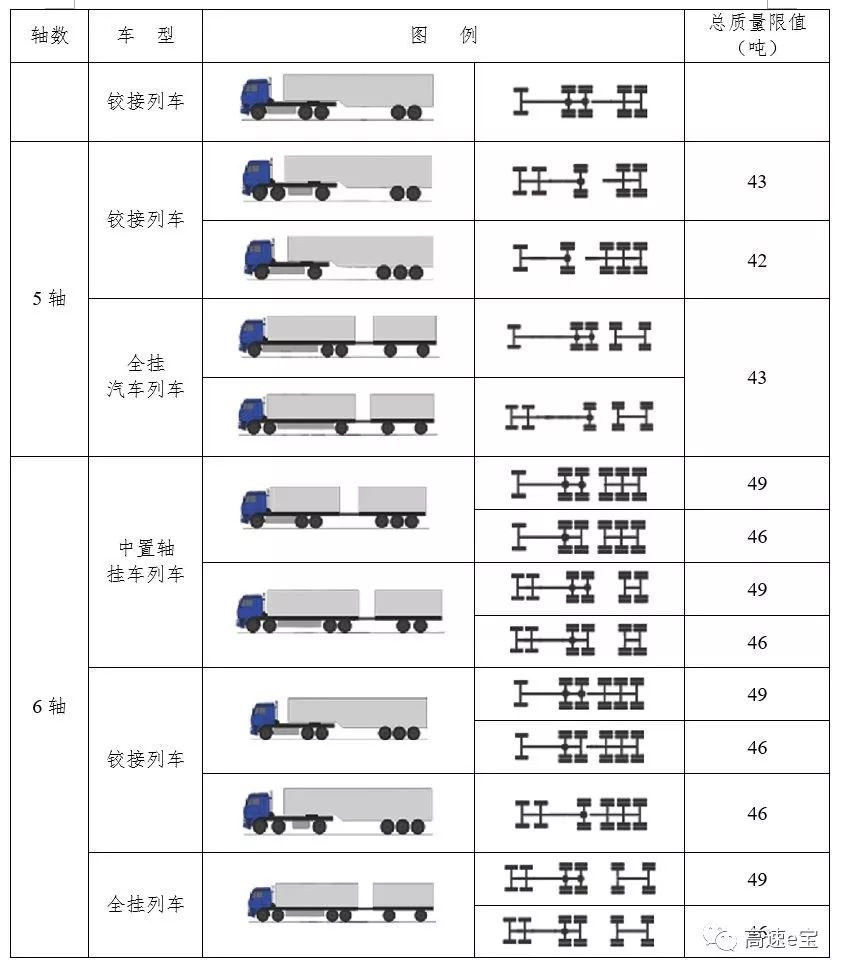 于都东收费站仙下收费站将禁止超限货车驶入高速