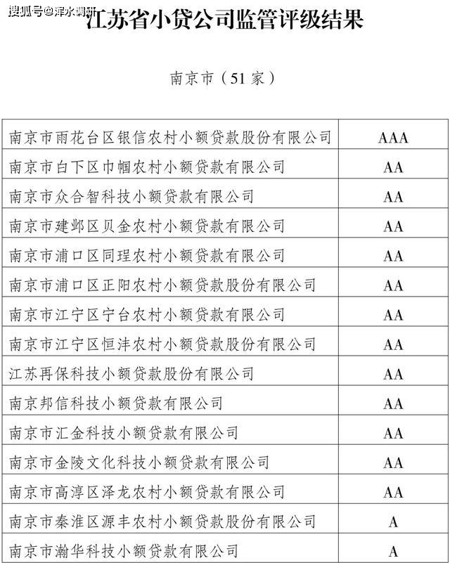 南京农村小额贷款