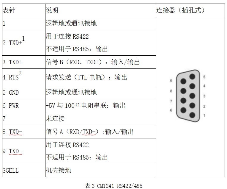 cm1214引脚接线图图片