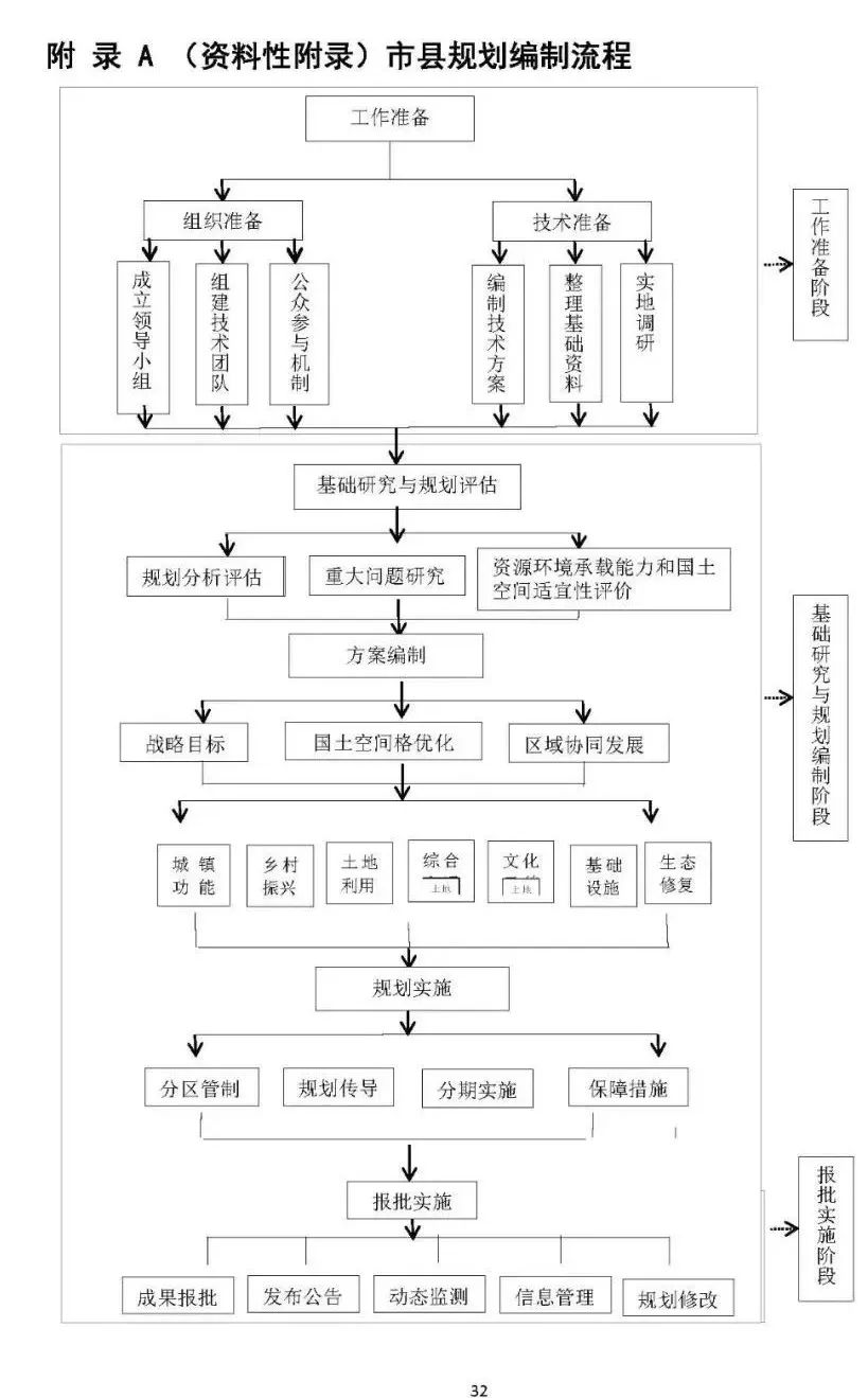 自然资源部发布市县国土空间总体规划编制指南