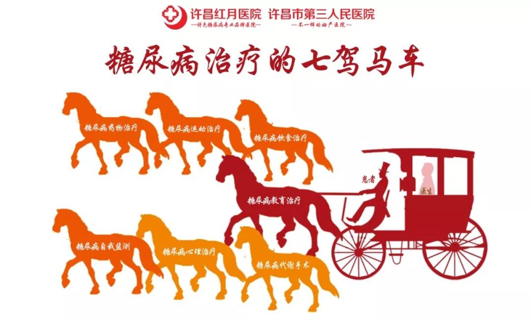 联合国糖尿病日11月13日我们相约曹魏古城点亮蓝光让家庭更健康