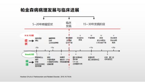 病因及发病机制