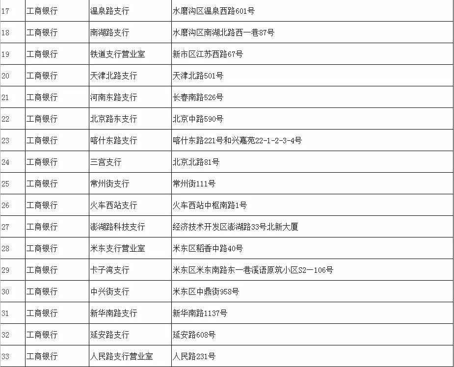 更方便乌鲁木齐市社保卡即时制卡网点新增至126家附网点地址