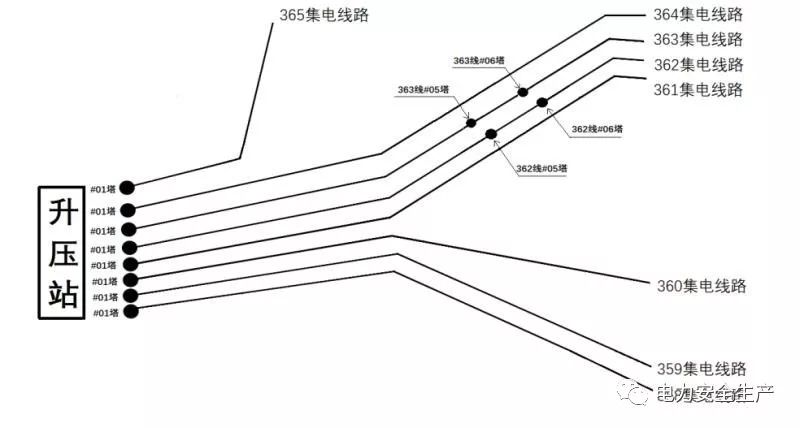 风电场35kv集电线路图片