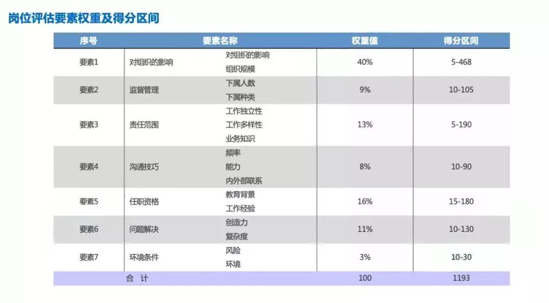 华为薪酬体系大曝光看完就知道工资高低的差别了