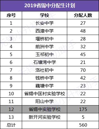 无锡天一中学和省锡中实力不可小觑(图3)