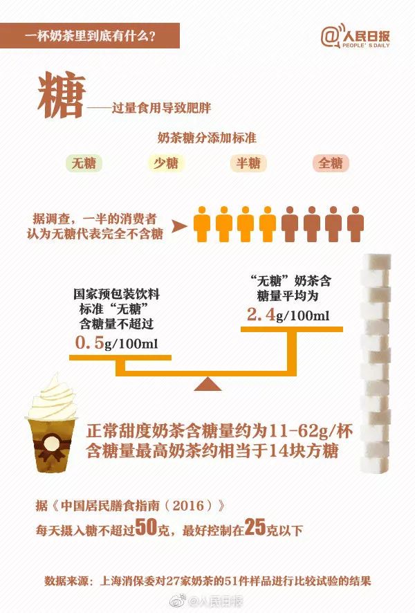 奶茶的含糖量一览表图片
